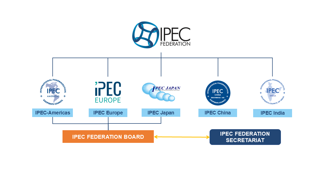 IPEC Federation Structure